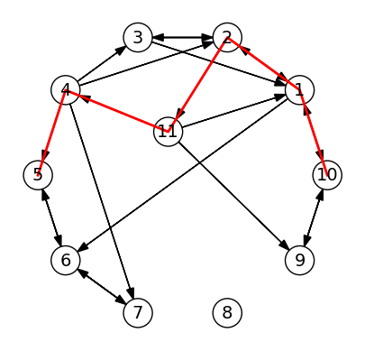 ../../_images/Graph_Algorithms_12_0.png