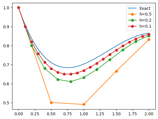../../_images/Initial_Value_Problems_8_0.png
