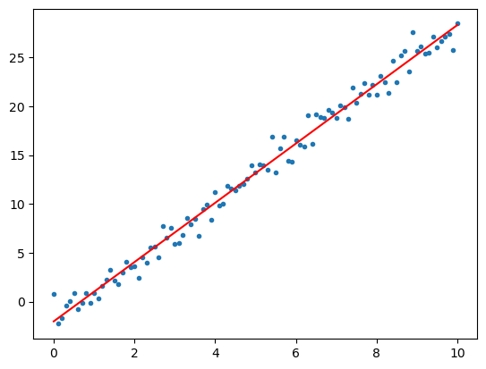 ../../_images/Linear_Systems_And_Regression_11_0.png